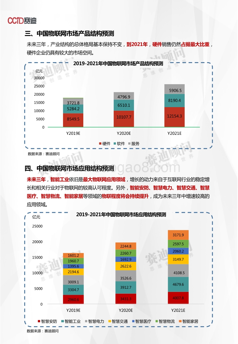 2019-2021年中国物联网市场预测与展望数据.pdf_第4页