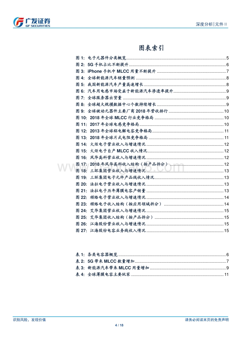 被动元件深度分析：5G、新能源、数据中心等多需求共振，国内被动元件企业迎来新机遇.pdf_第4页