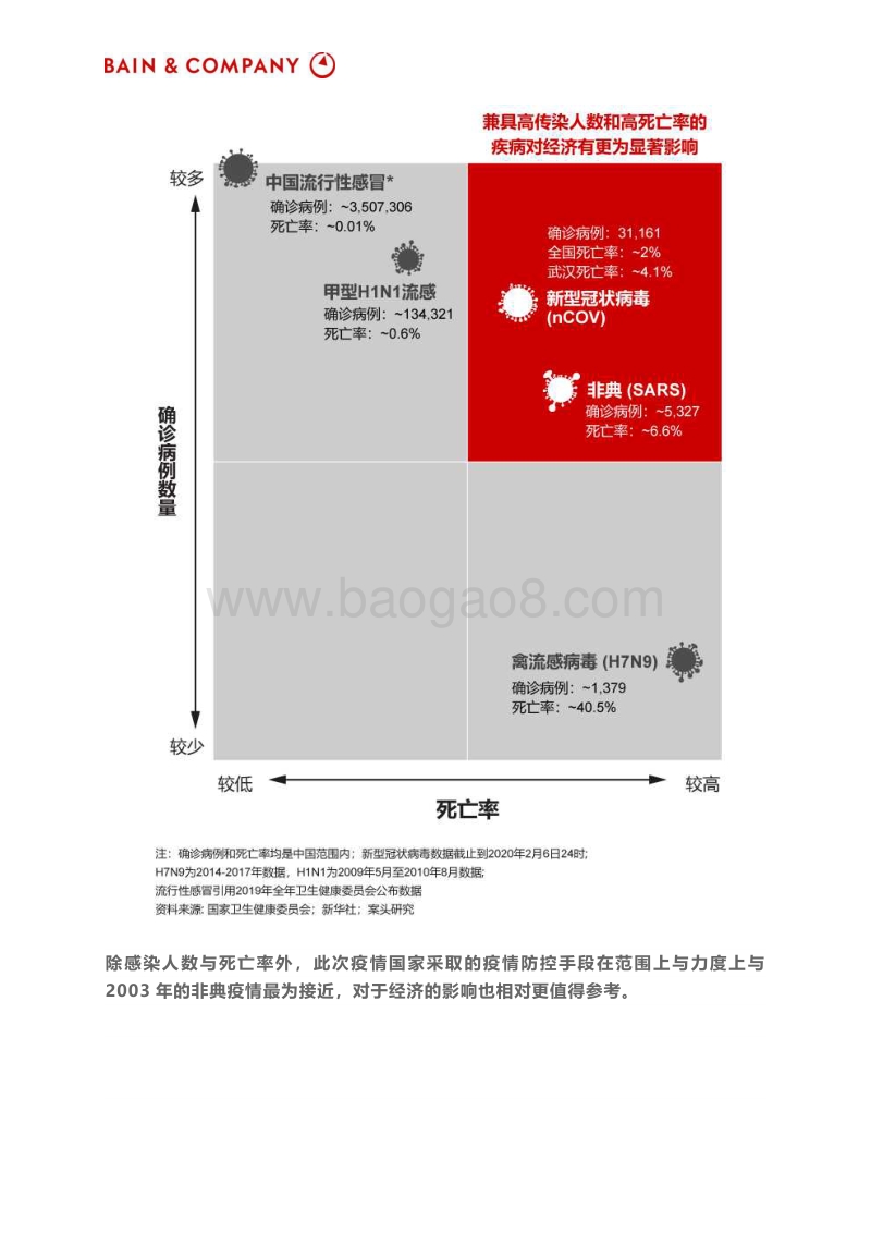 新冠肺炎困得住中国经济吗？.pdf_第2页