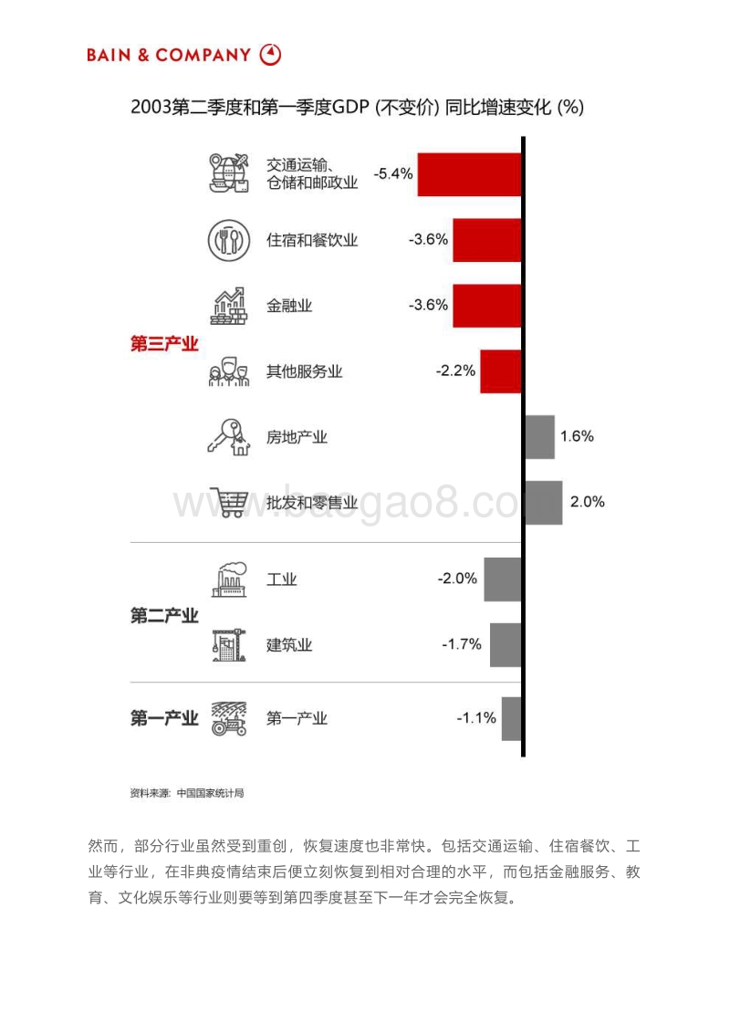 新冠肺炎困得住中国经济吗？.pdf_第4页