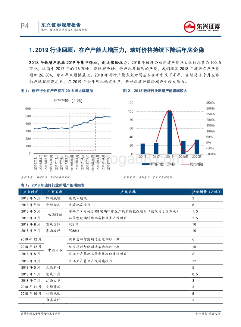 建材行业2020年度策略报告：玻纤：关注行业供需改善拐点的到来.pdf_第4页