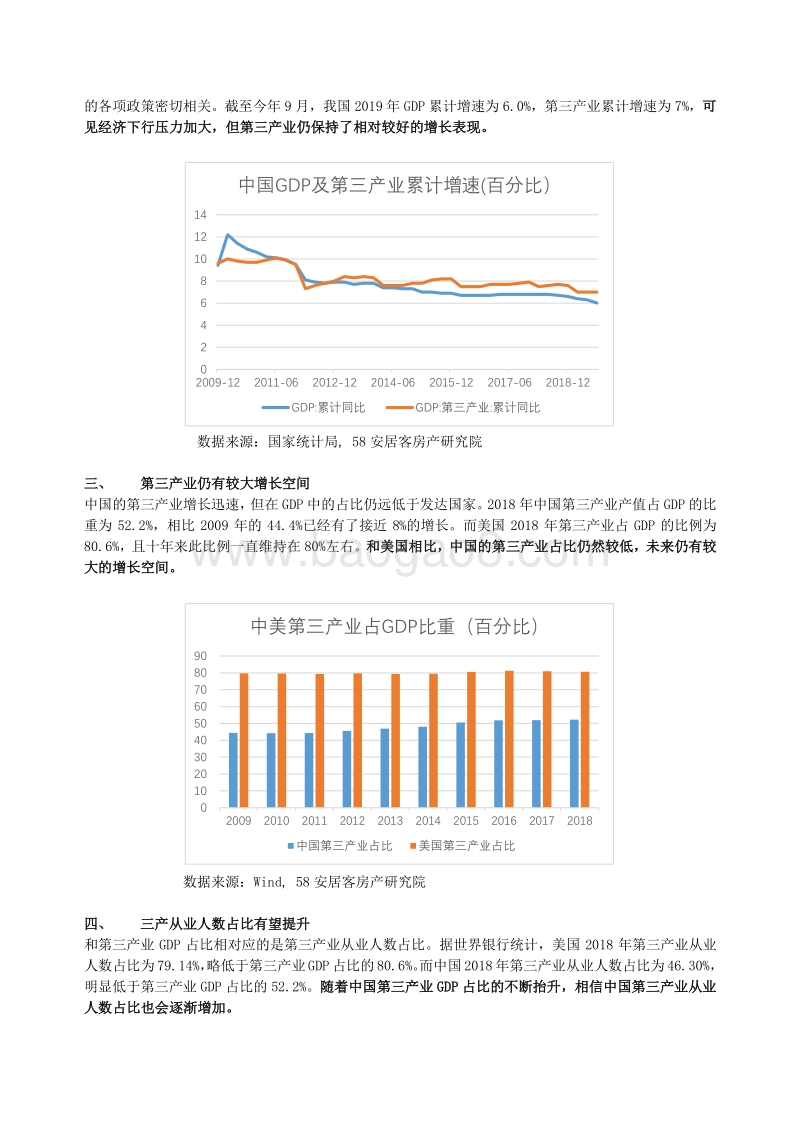 2019全国写字楼市场宏观报告.pdf_第4页