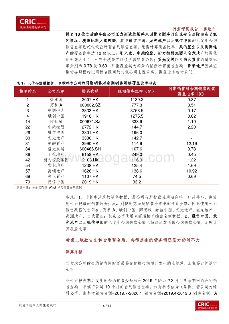 地产战“疫”系列三：房企销售压力测试：阵风岂能撼巨轮，可待柳暗花明时.pdf_第4页