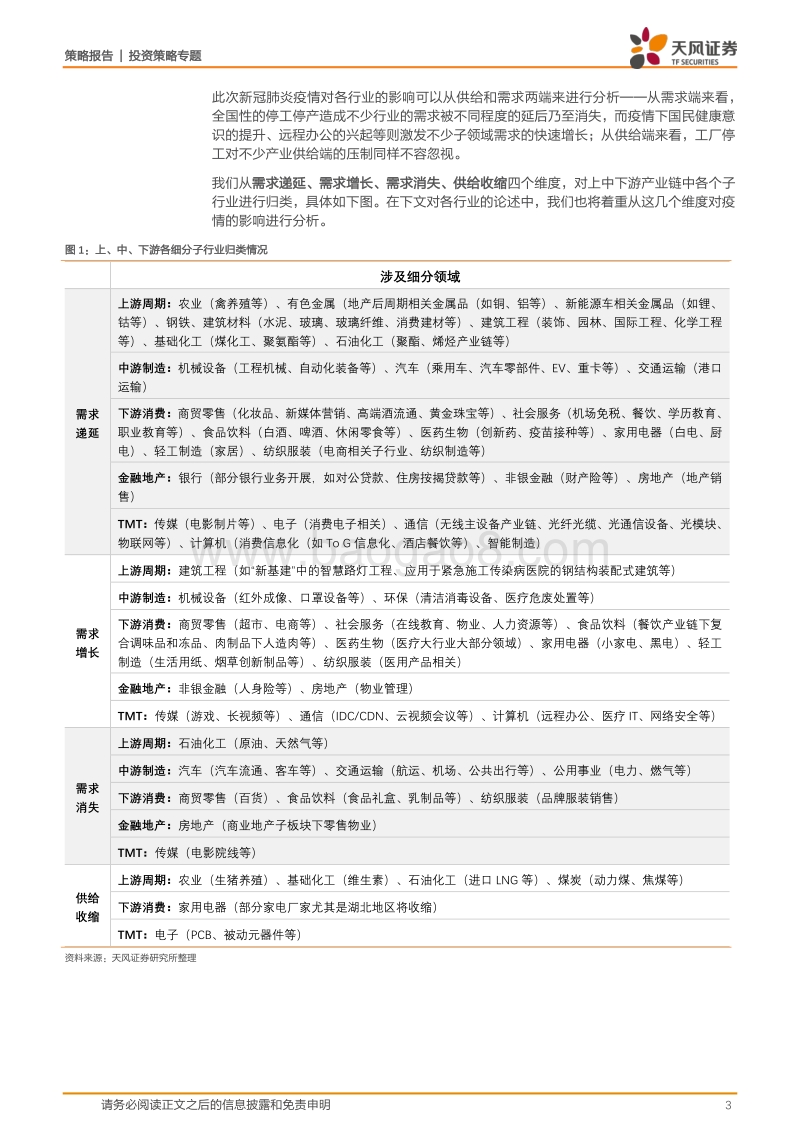 三个月后看中国，疫情影响与展望.pdf_第3页
