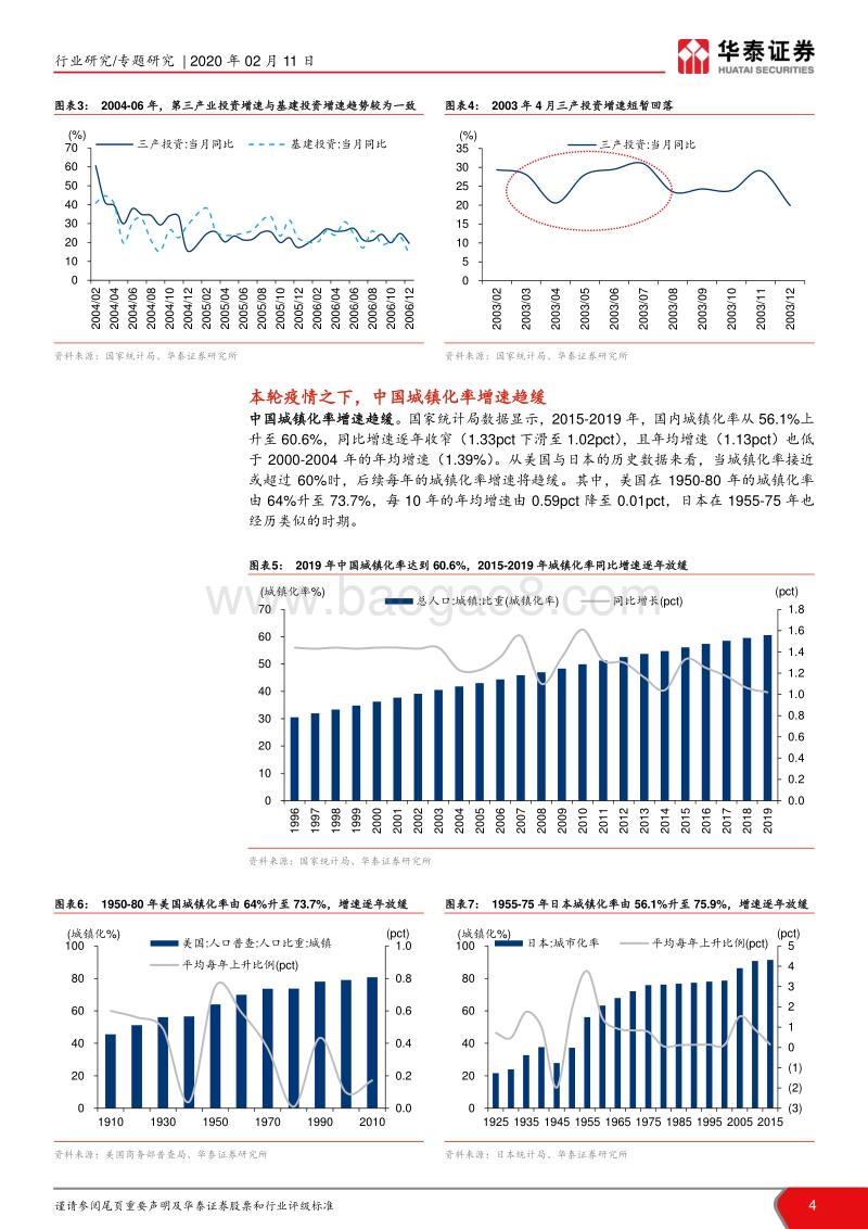 新冠肺炎疫情对工程机械行业影响研究：非典vs新冠,影响工程机械的三大差异.pdf_第4页