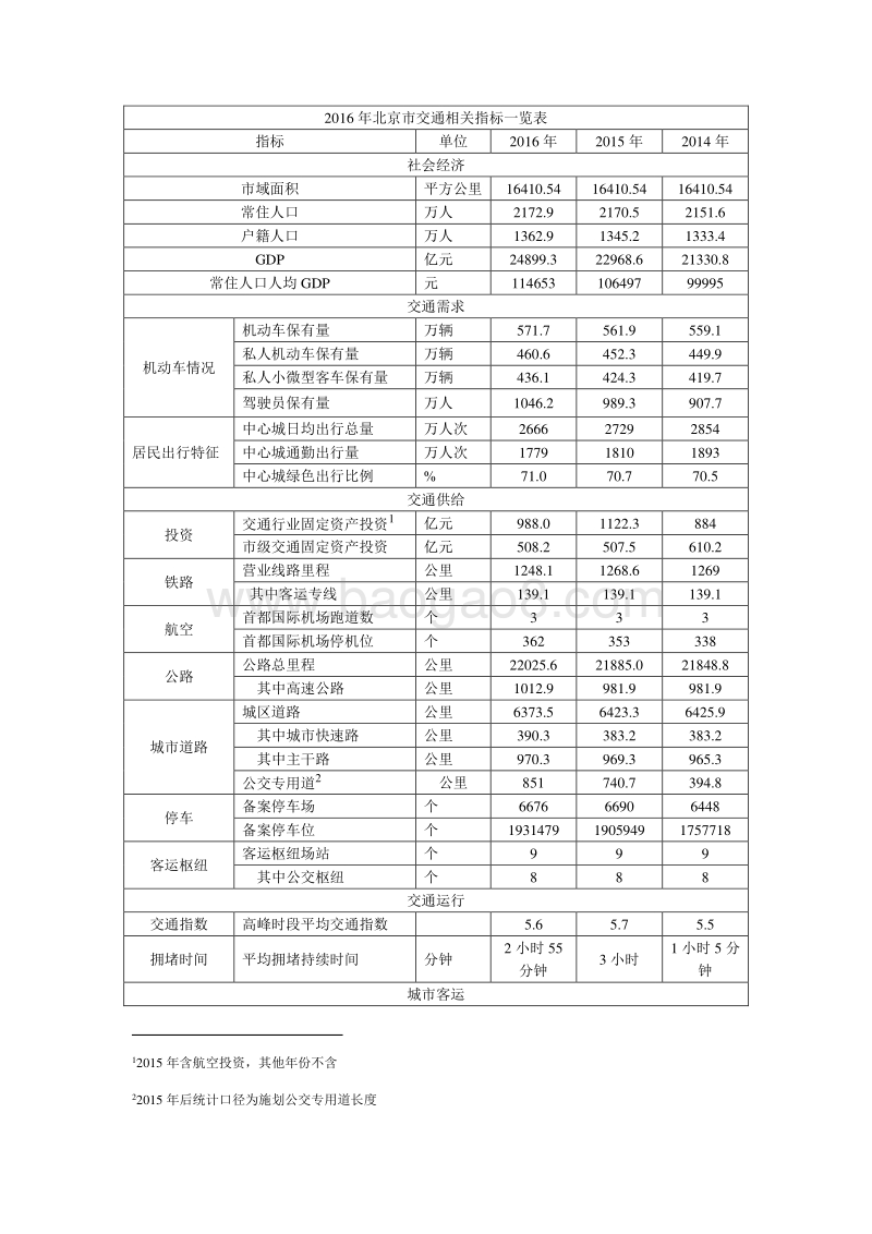 2017北京市交通发展年度报告.pdf_第2页
