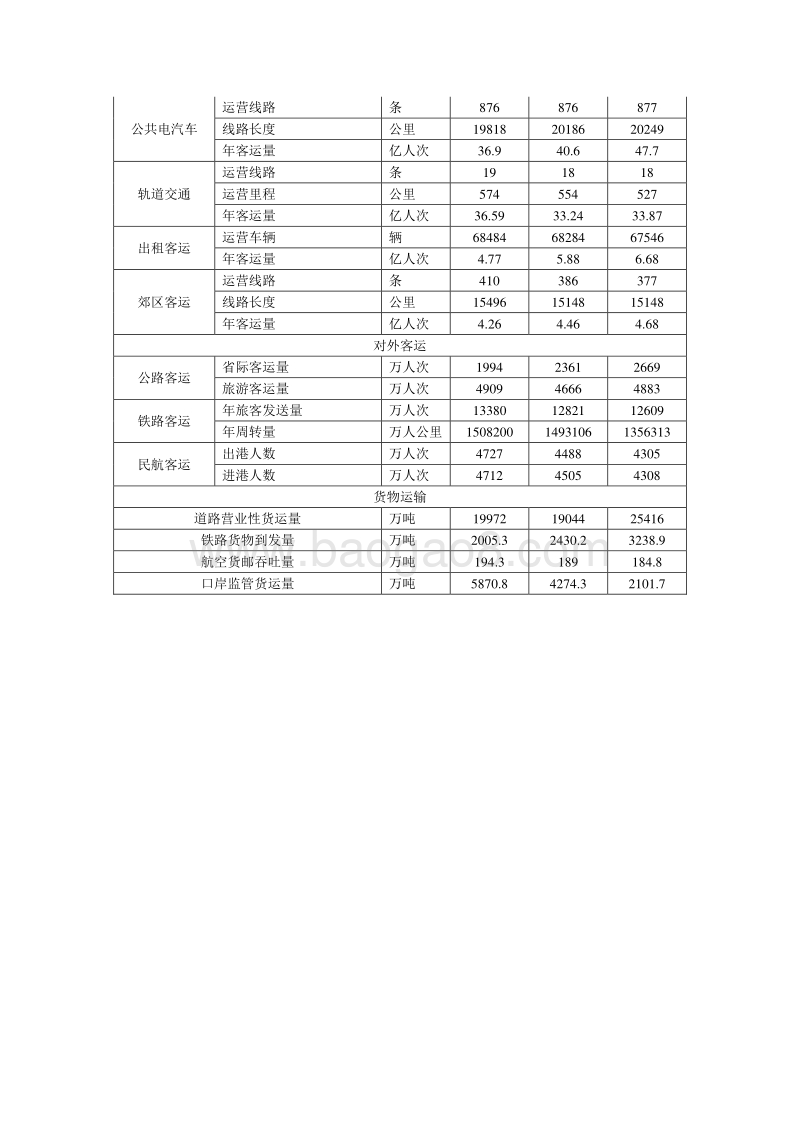 2017北京市交通发展年度报告.pdf_第3页