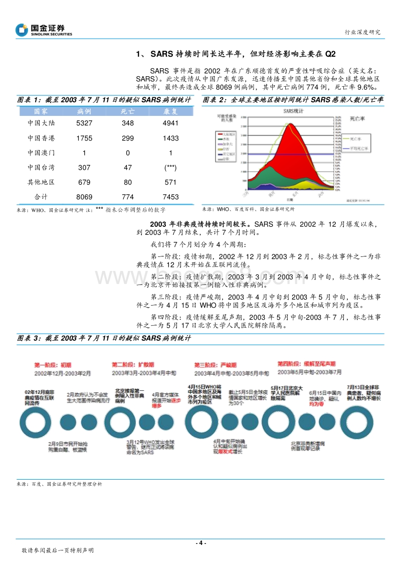 输配电及控制行业研究：电网逆周期预期提升，低压、自动化全年影响可控.pdf_第4页