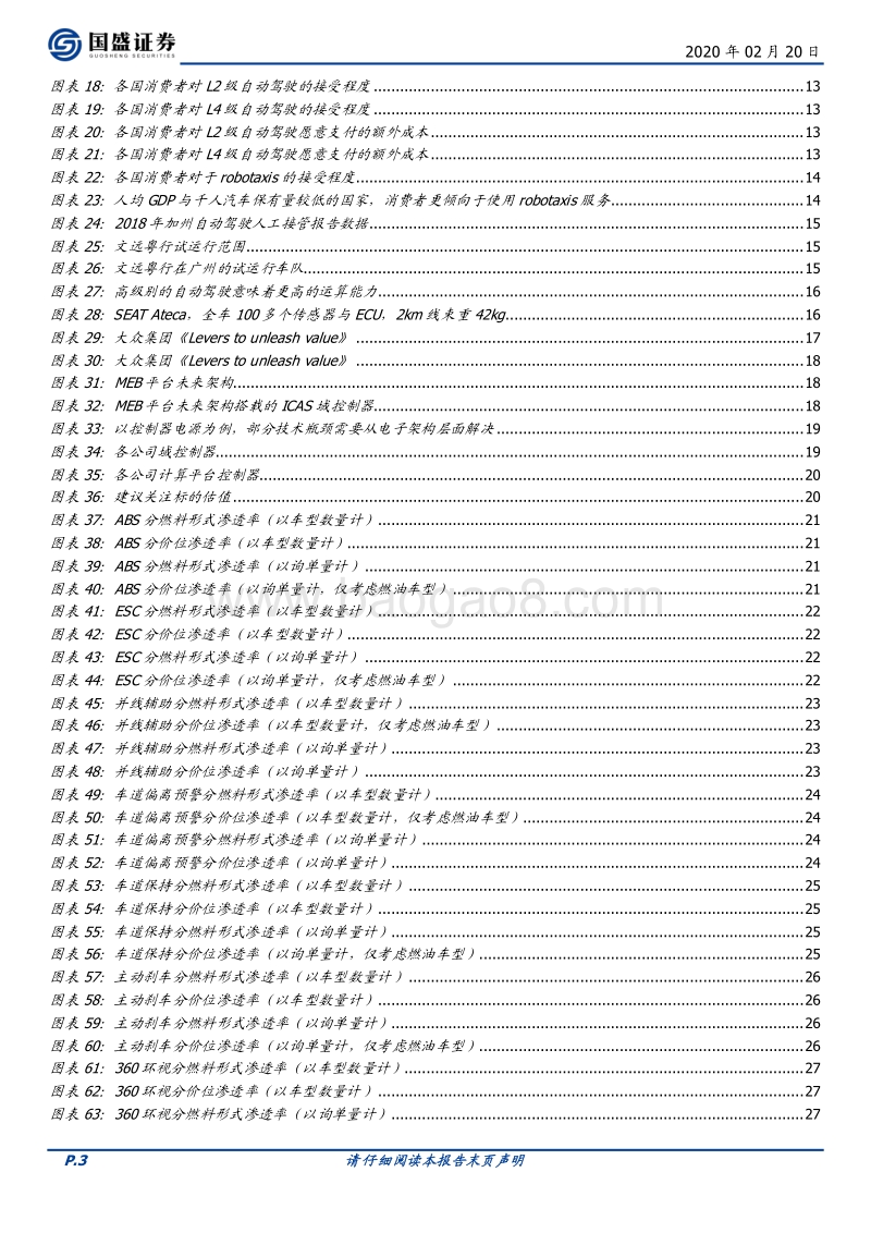 自动驾驶系列Ⅲ：拐点已至，浪潮呼啸.pdf_第3页