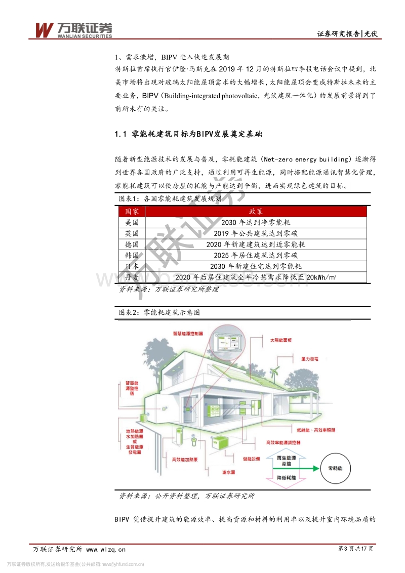 光伏专题报告之BIPV：特斯拉引领BIPV，行业发展前景良好.pdf_第3页