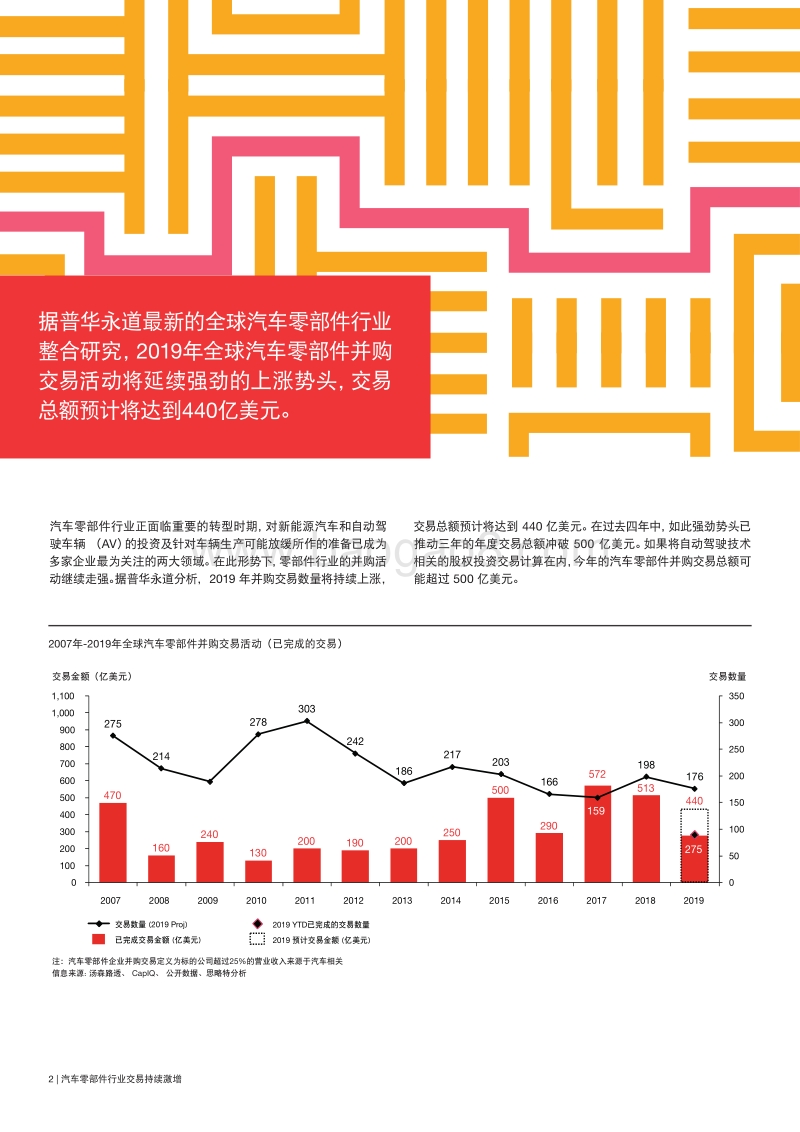 全球汽车零部件行业深度整合.pdf_第2页
