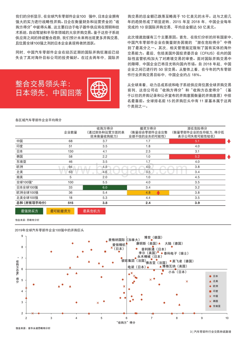 全球汽车零部件行业深度整合.pdf_第3页