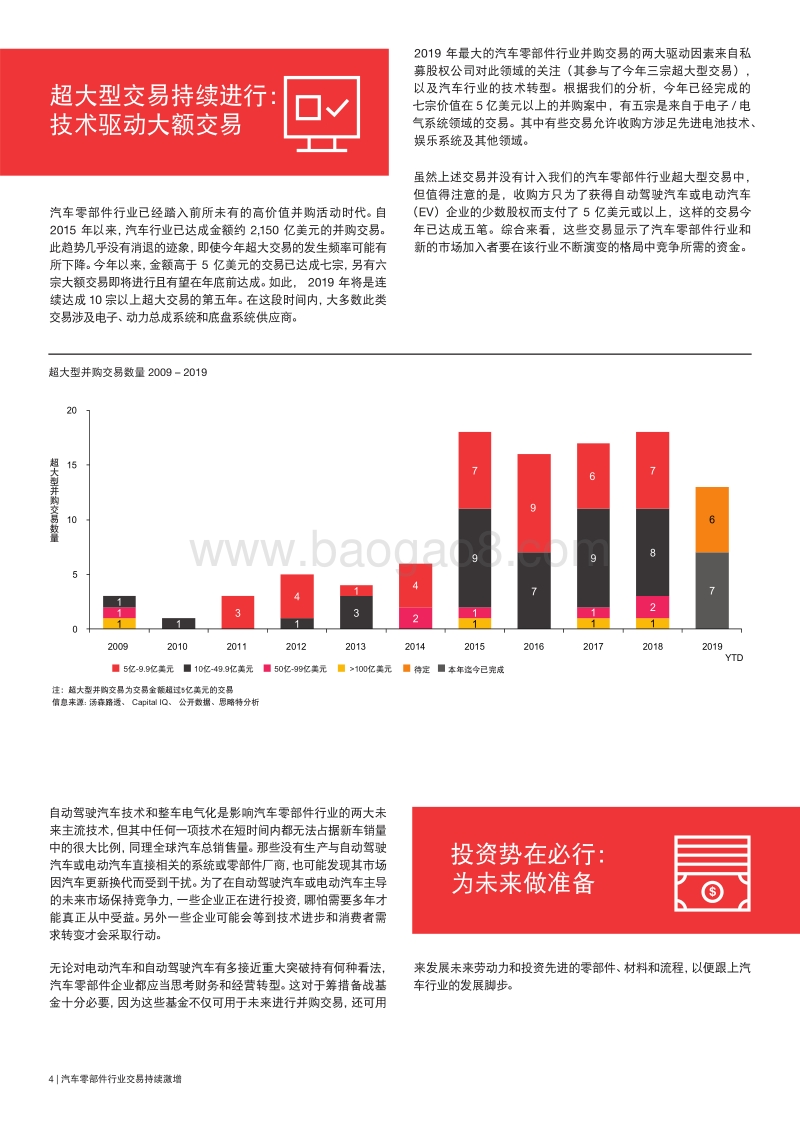 全球汽车零部件行业深度整合.pdf_第4页