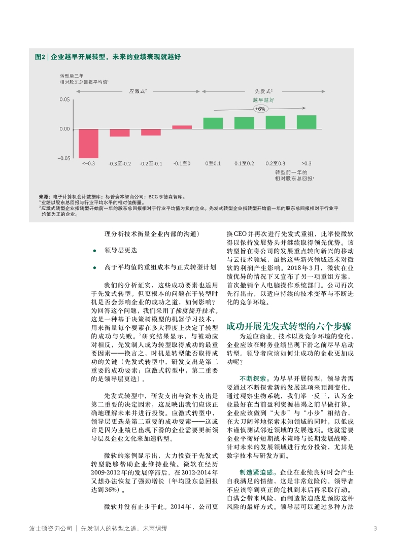 先发制人的转型之道：未雨绸缪.pdf_第3页