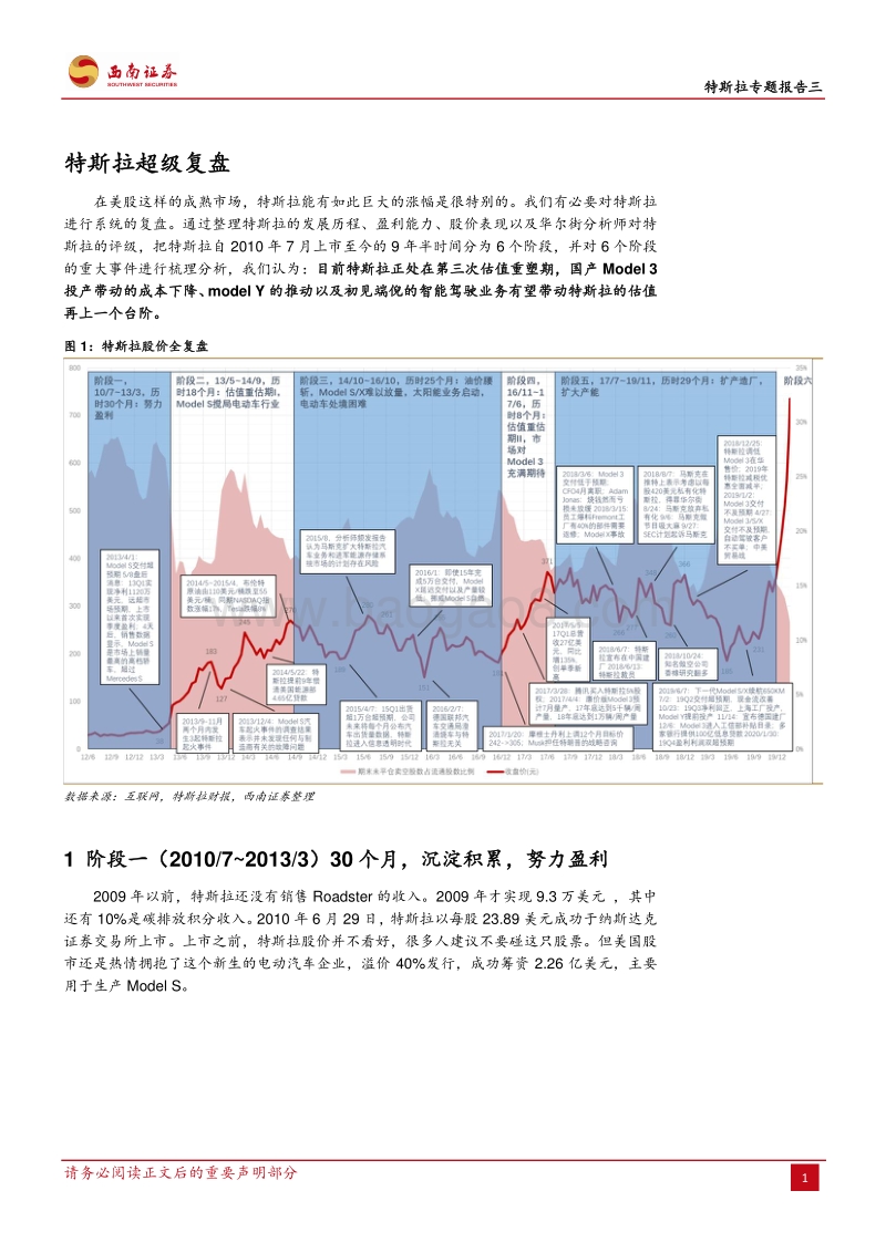 特斯拉专题报告三：特斯拉股价及估值复盘分析（一）.pdf_第4页