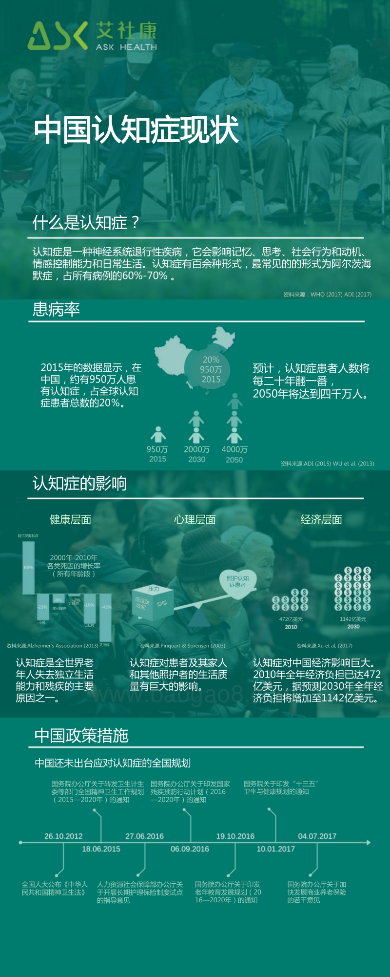 分级预防转诊模式优化中国认知障碍照护体系.pdf_第3页