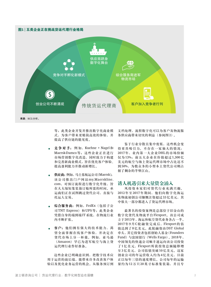 货运代理行业：数字化转型迫在眉睫.pdf_第2页