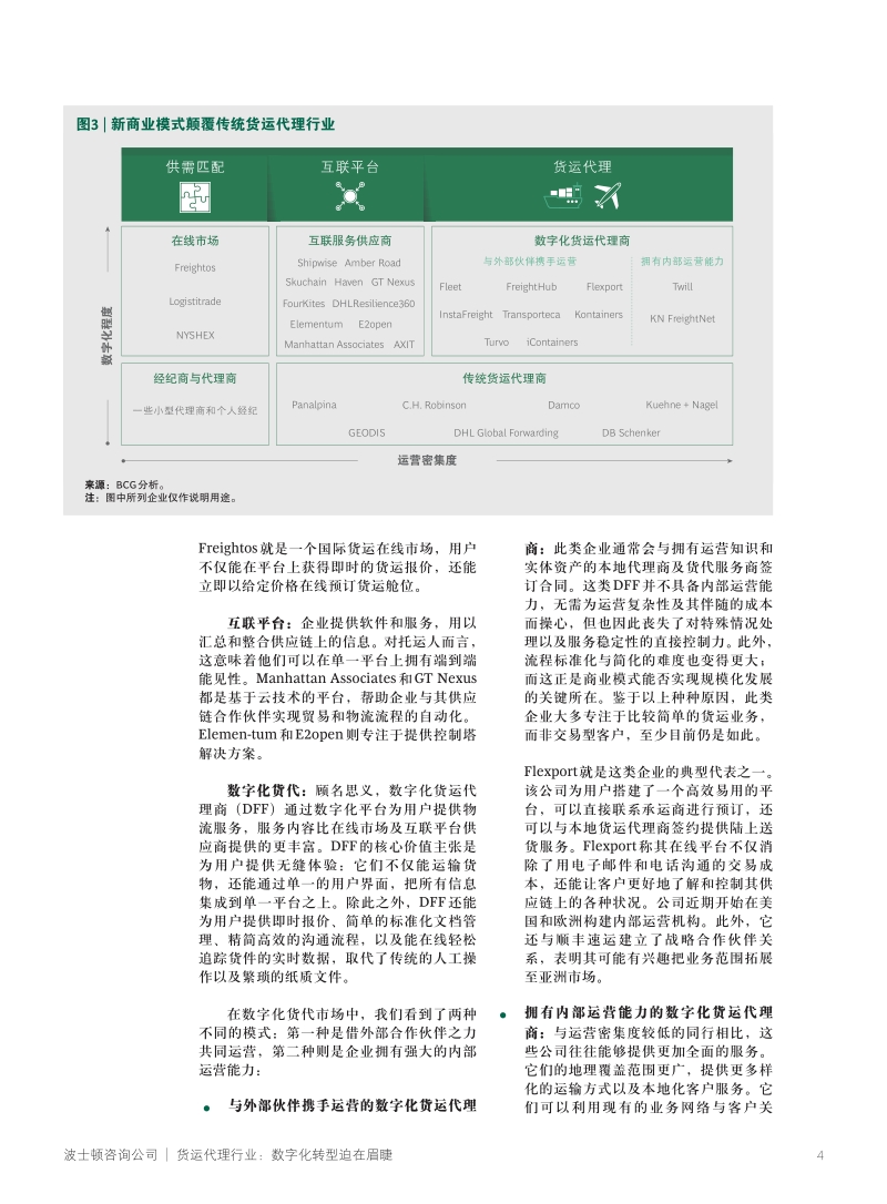 货运代理行业：数字化转型迫在眉睫.pdf_第4页
