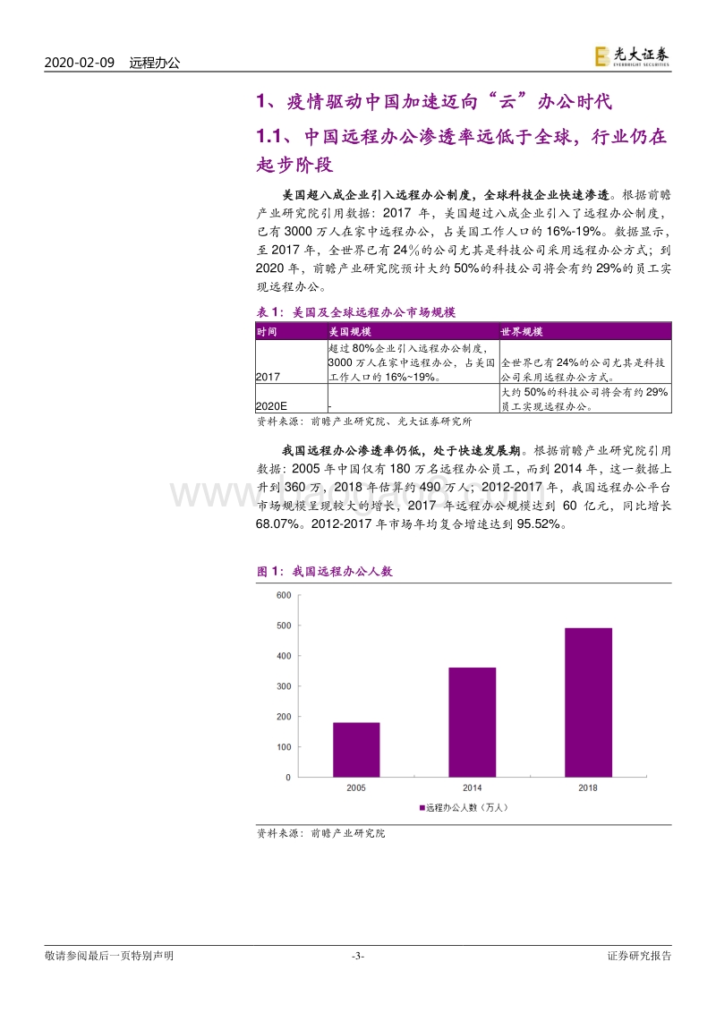 远程办公行业报告：站在繁荣的起点.pdf_第3页