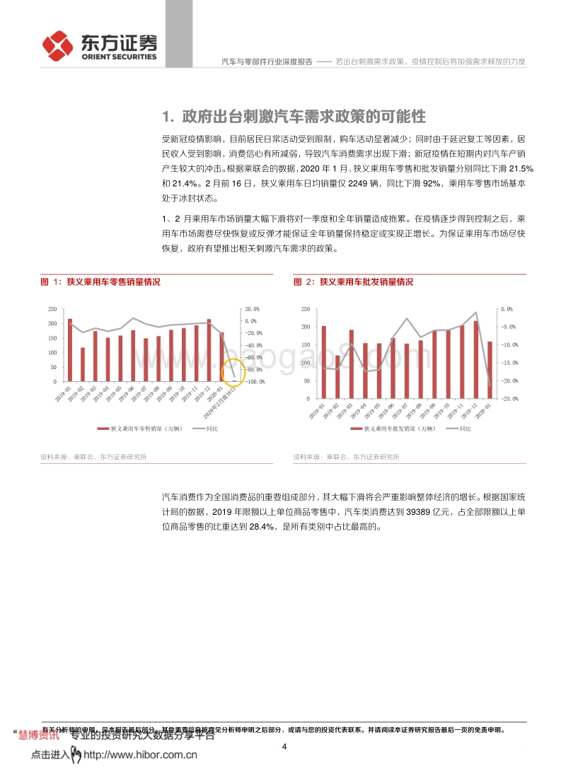 汽车与零部件行业深度报告：若出台刺激需求政策，疫情控制后将加强需求释放的力度.pdf_第4页