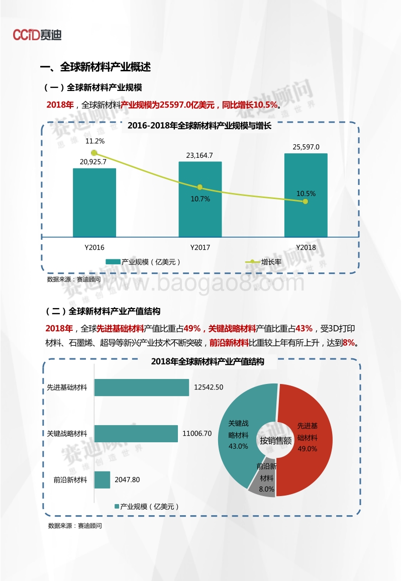 2018年新材料产业数据.pdf_第3页