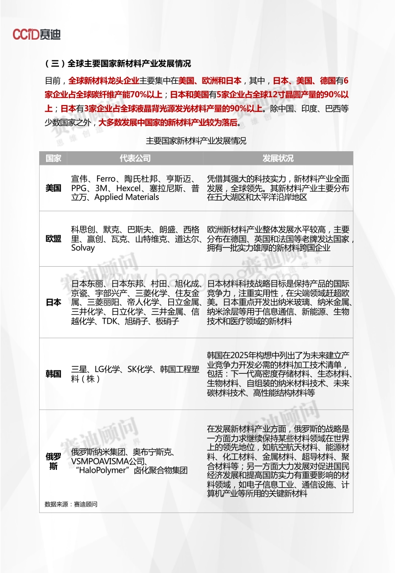 2018年新材料产业数据.pdf_第4页