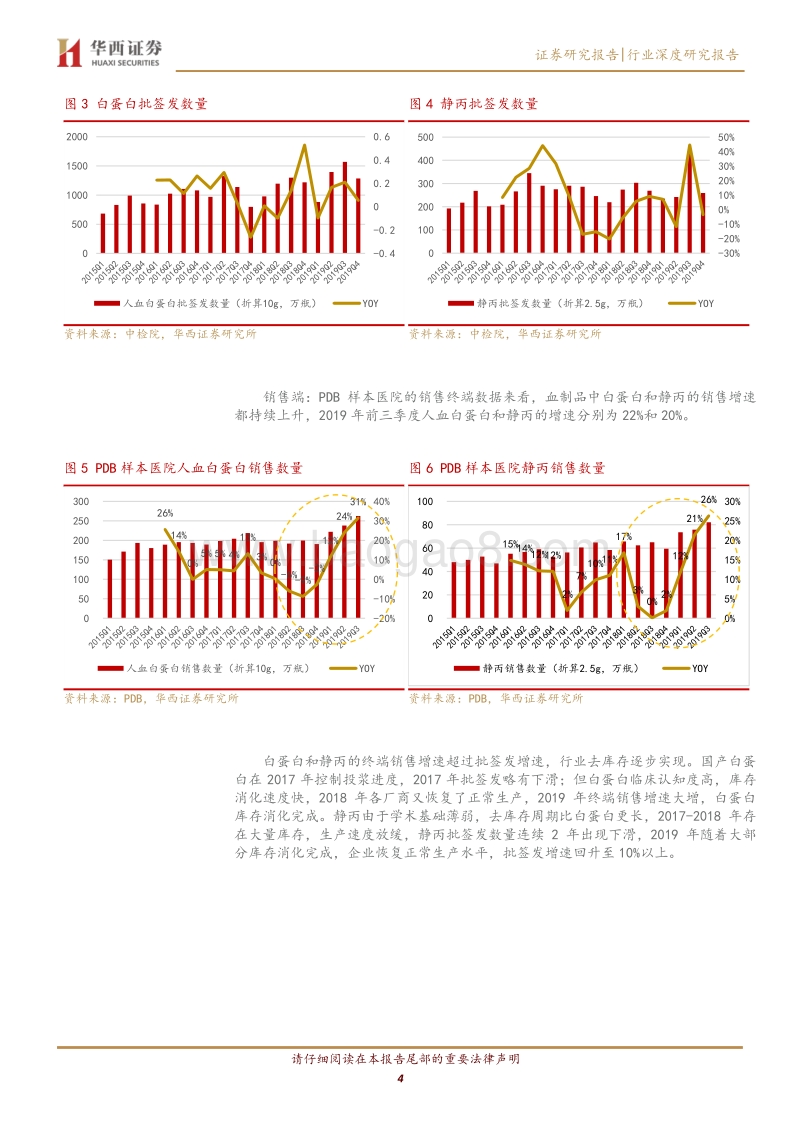 血制品行业再认识深度报告：血制品去库存完成，疫情将导致采浆量下降.pdf_第4页