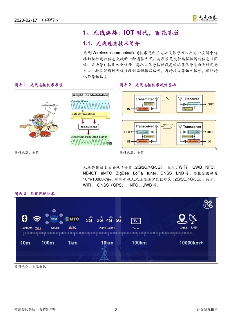 无线连接行业专题报告：无线连接，无限想象.pdf_第3页