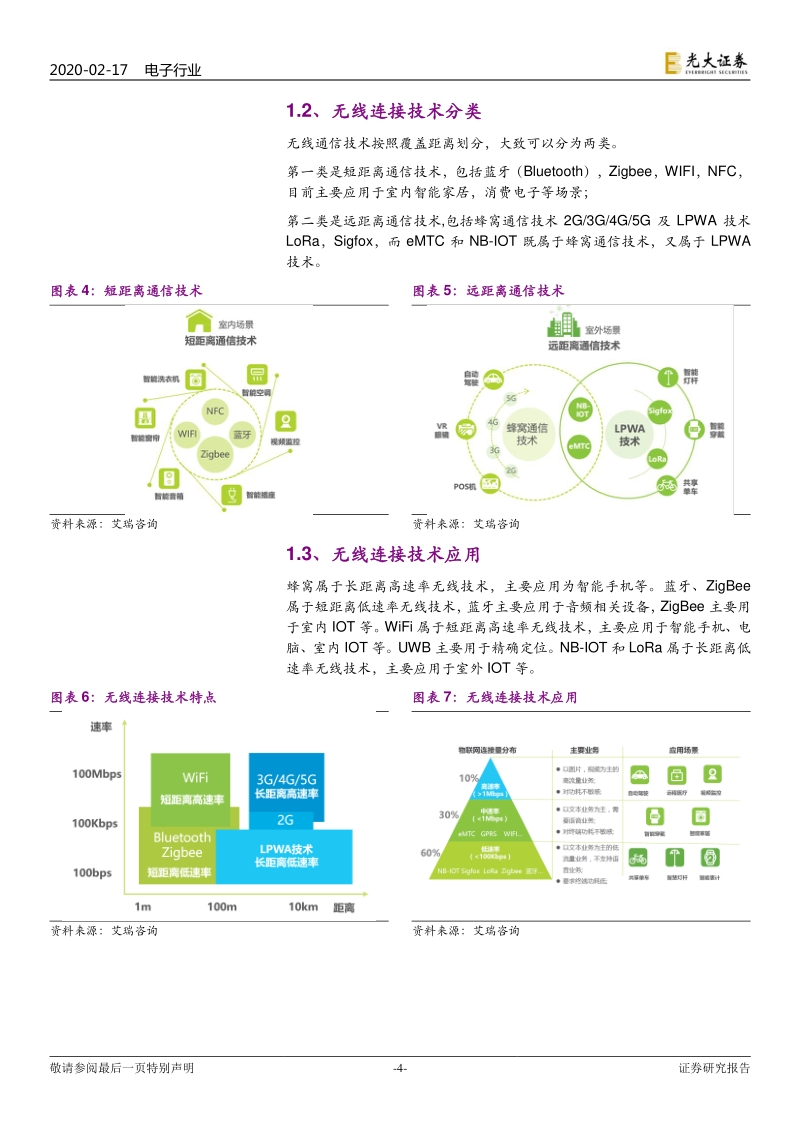 无线连接行业专题报告：无线连接，无限想象.pdf_第4页