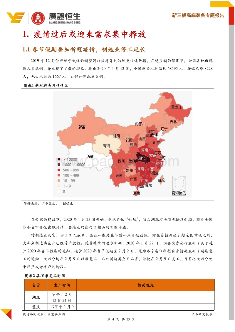 新三板高端装备专题报告：制造业新冠疫情应对策略及建议.pdf_第4页