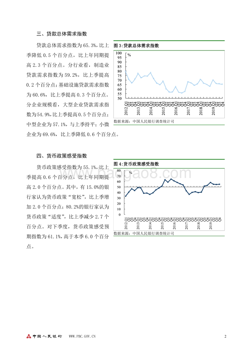 2019年第四季度银行家问卷调查报告.pdf_第2页