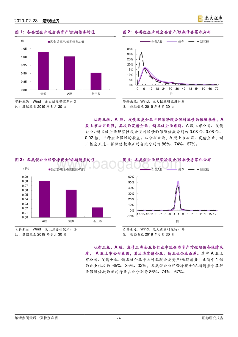 股市、债市：哪些企业资金压力大？.pdf_第3页