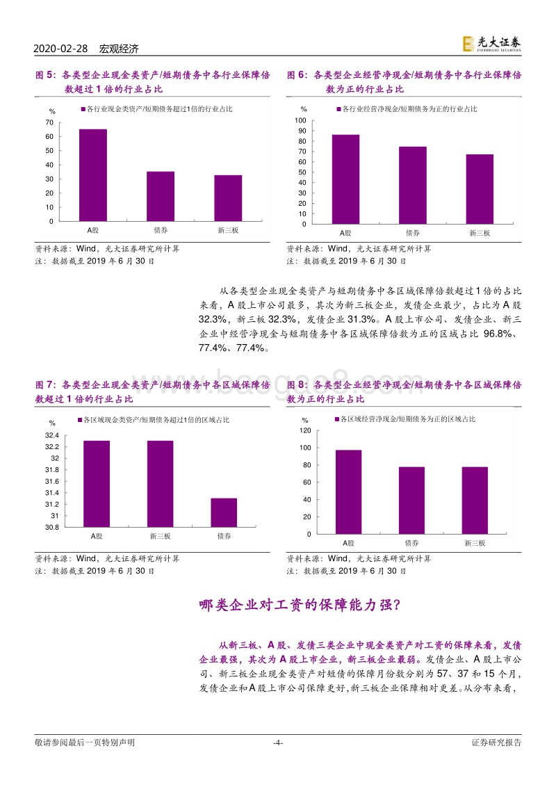 股市、债市：哪些企业资金压力大？.pdf_第4页