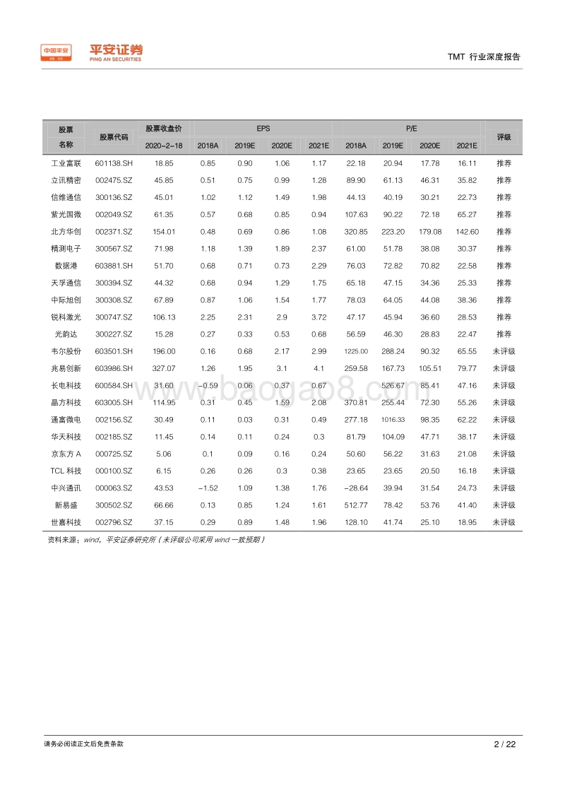 TMT行业深度报告：科技行业有序复工，机遇与挑战并存.pdf_第2页