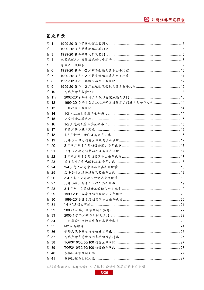 房地产基本面系列报告（一）：疫情影响销售走弱，需求回补或降幅、延后.pdf_第3页