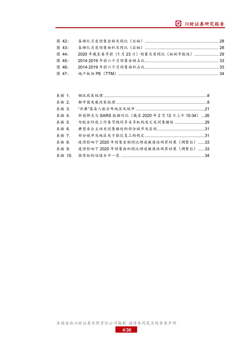 房地产基本面系列报告（一）：疫情影响销售走弱，需求回补或降幅、延后.pdf_第4页