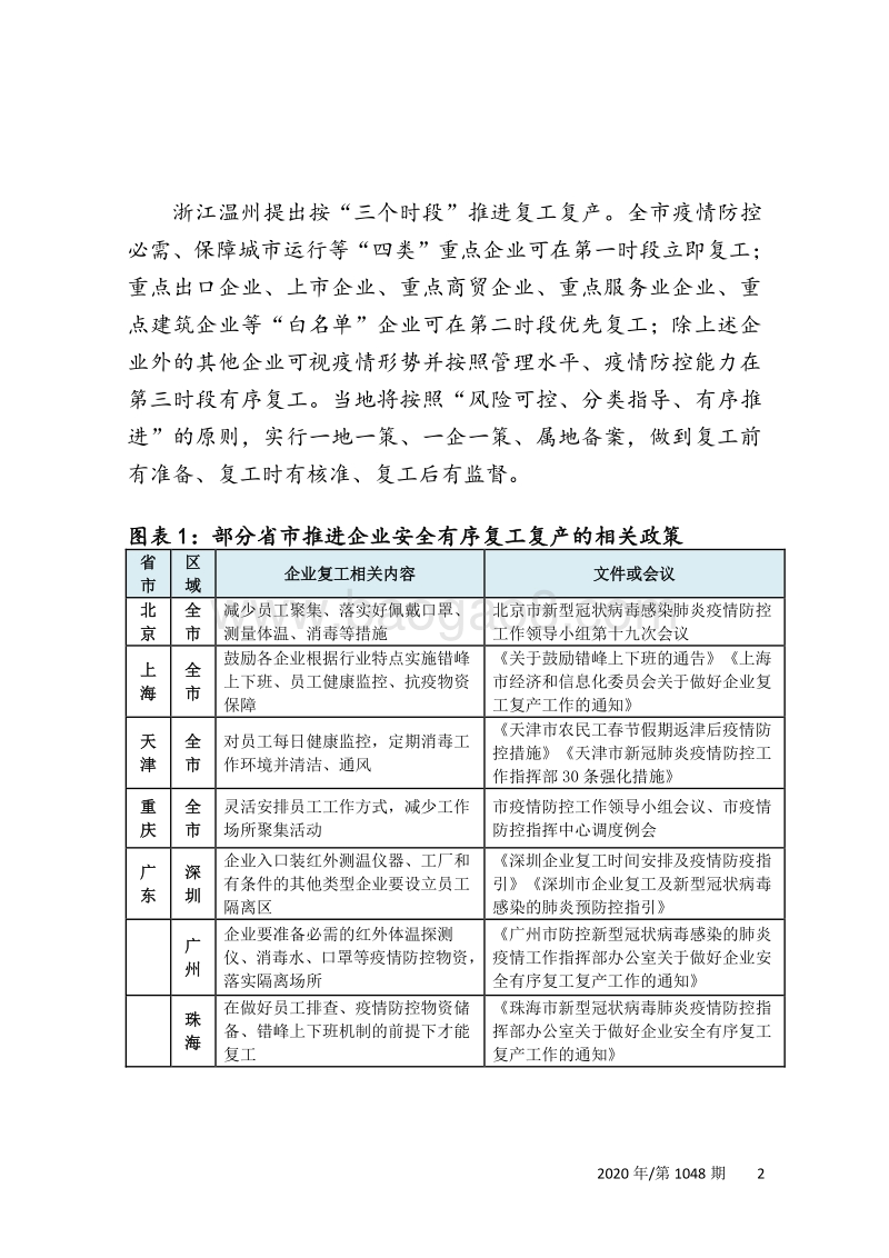疫情防控专题报告之二：各地支持企业复工复产典型做法分析.pdf_第4页