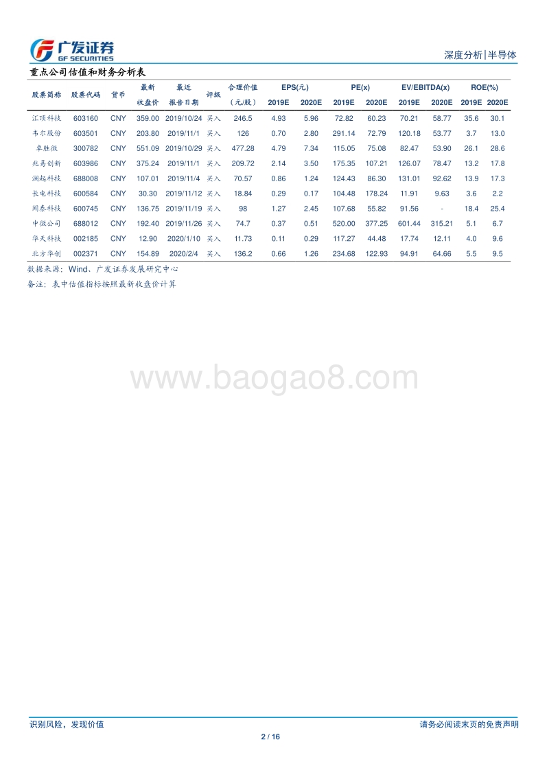 半导体国产替代系列十二：5G浪潮来袭，滤波器需求与替代的成长旋律.pdf_第2页