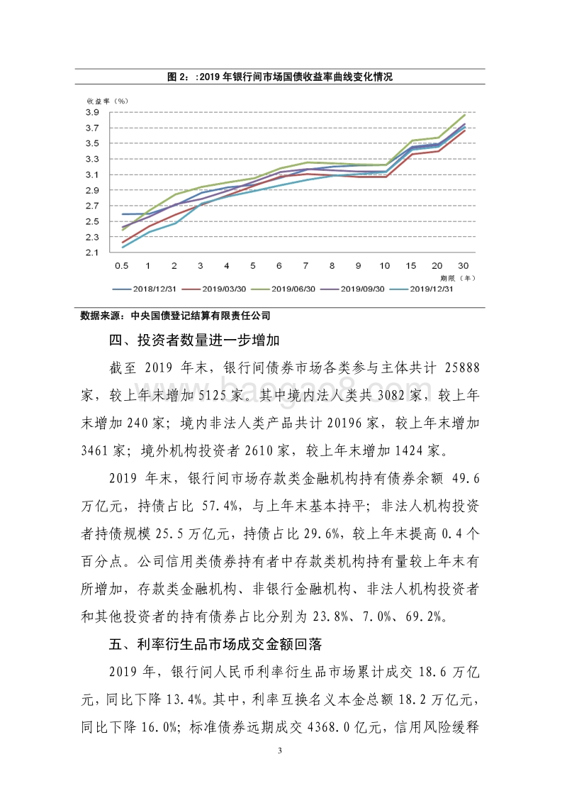 2019年金融市场运行情况.pdf_第3页