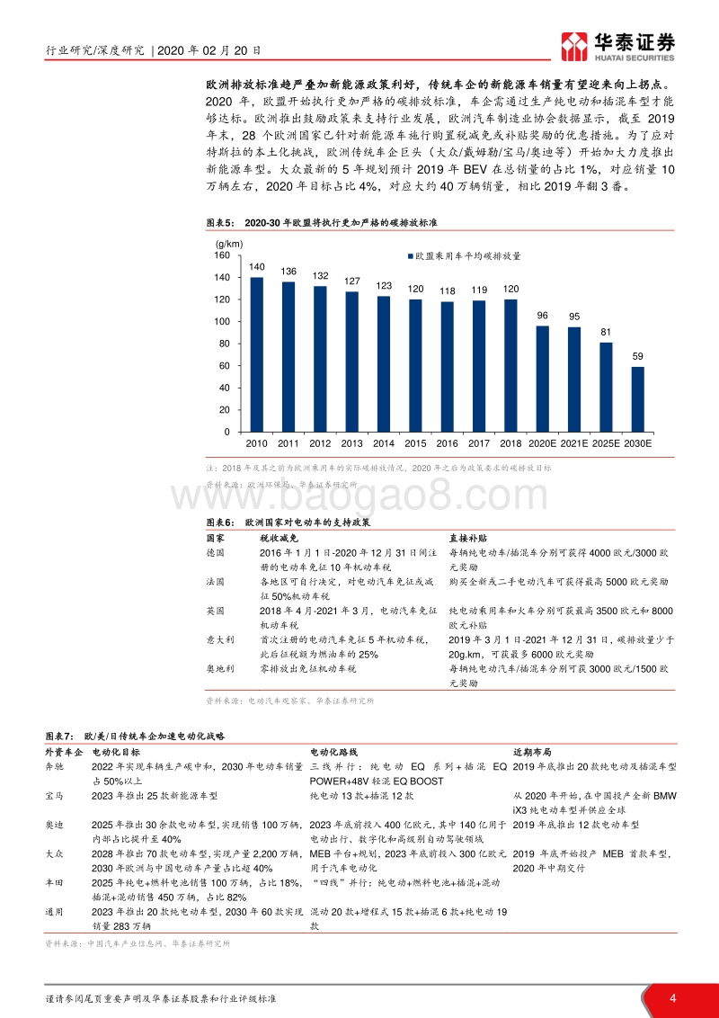锂电设备行业展望：扩产新周期，设备全球化新阶段.pdf_第4页