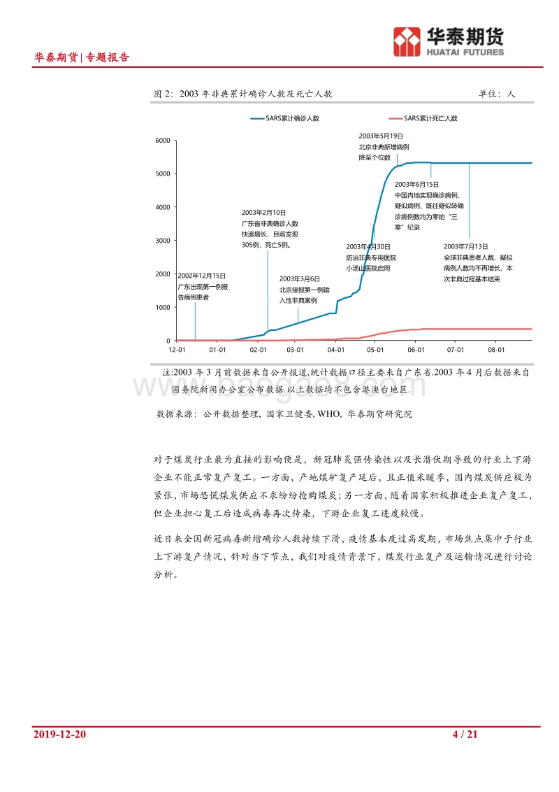 疫情背景下煤炭行业复产及运输情况分析.pdf_第4页