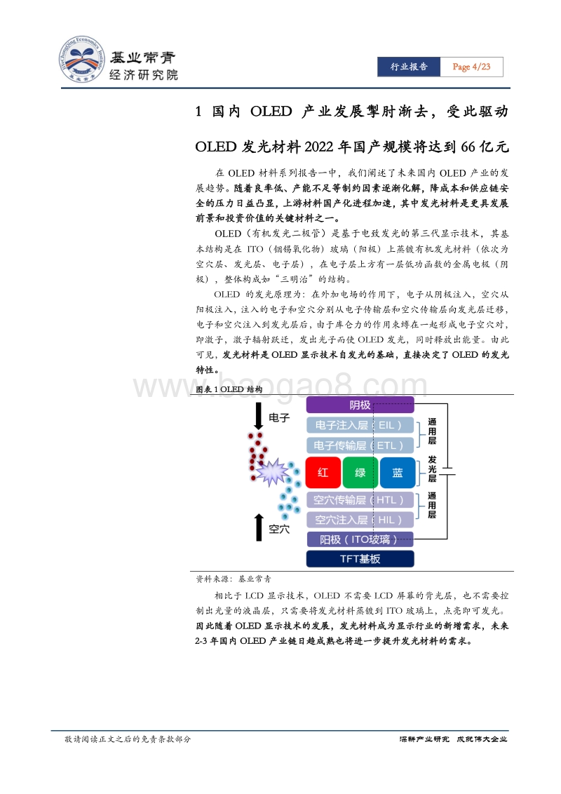 OLED材料系列报告二：OLED发光材料国产替代伊始，唯以技术之矛突破专利之盾.pdf_第4页