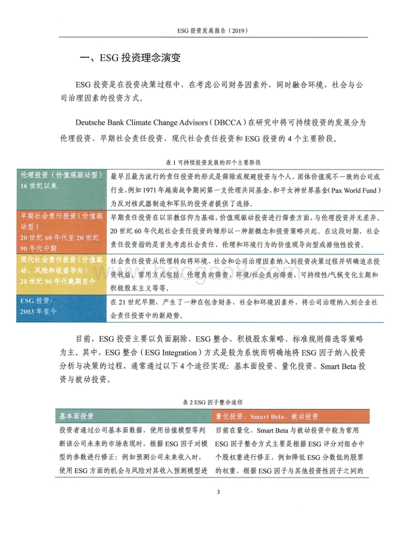 2019ESG投资发展报告.pdf_第3页