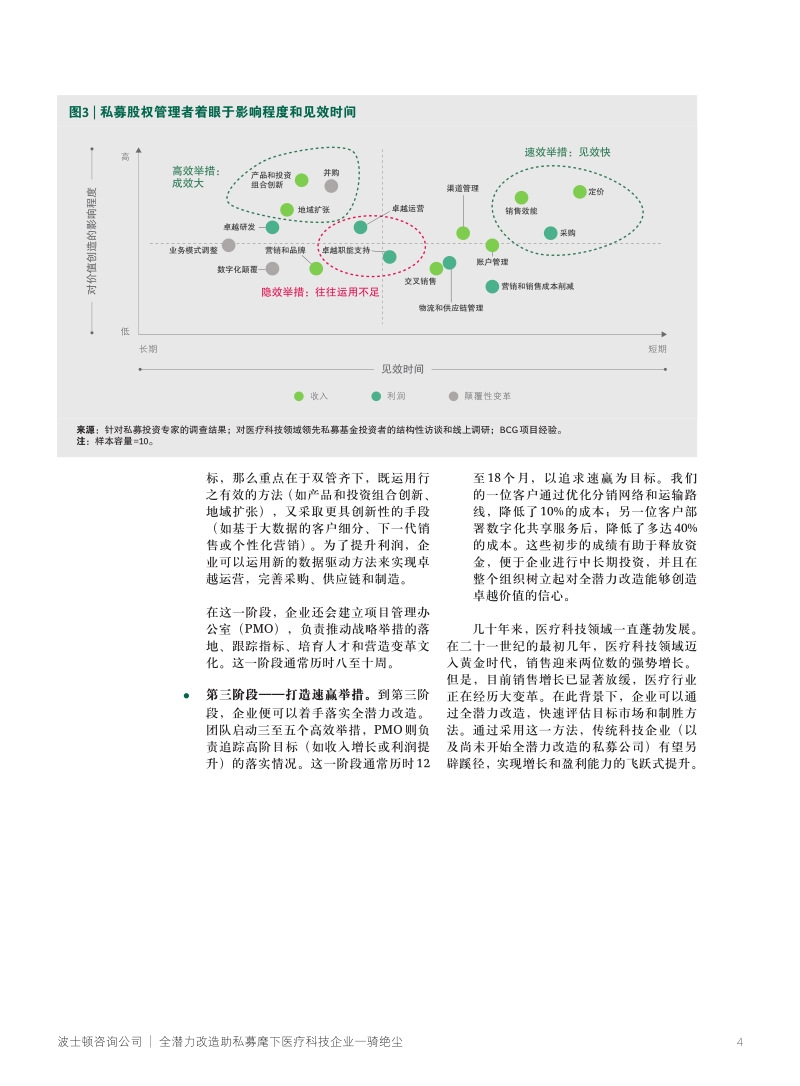 全潜力改造助私募麾下医疗科技企业一骑绝尘.pdf_第4页