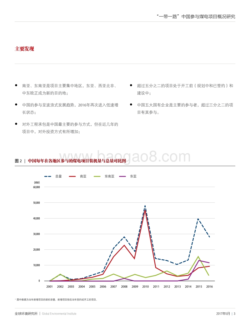“一带一路”中国参与煤电项目概况研究.pdf_第4页