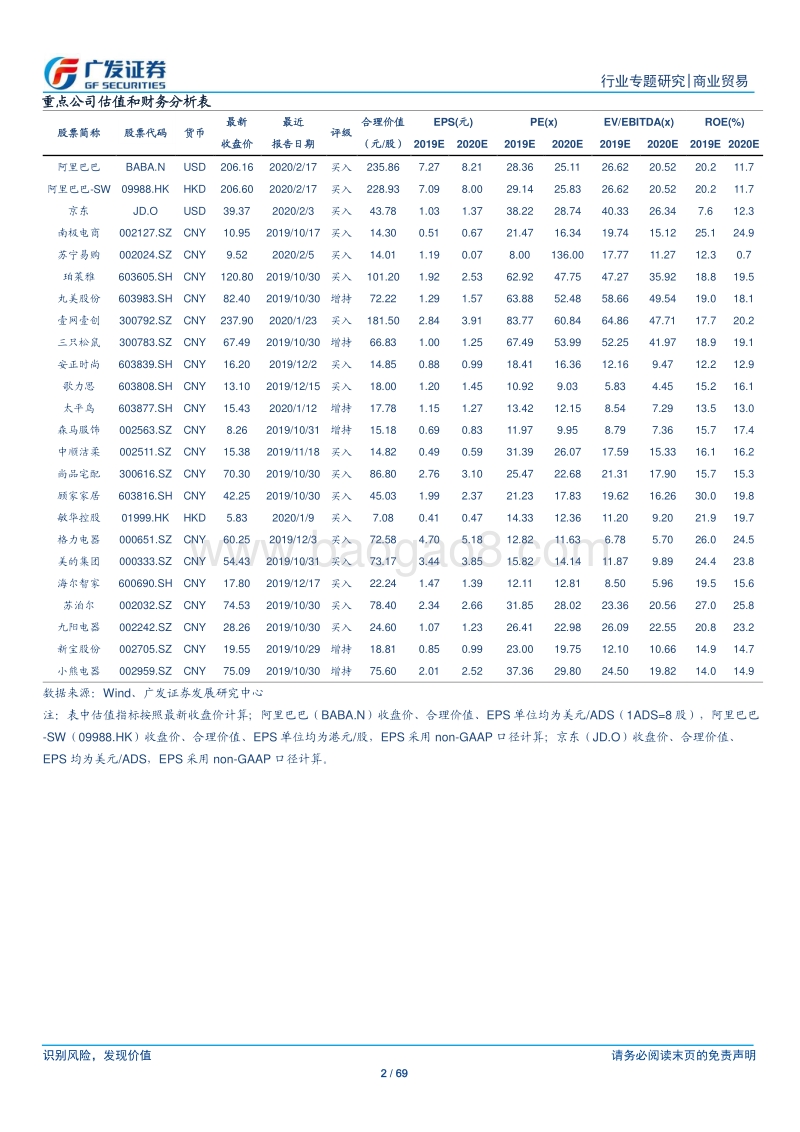 大消费电商系列（一）：从品类角度看我们所处的电商时代.pdf_第2页
