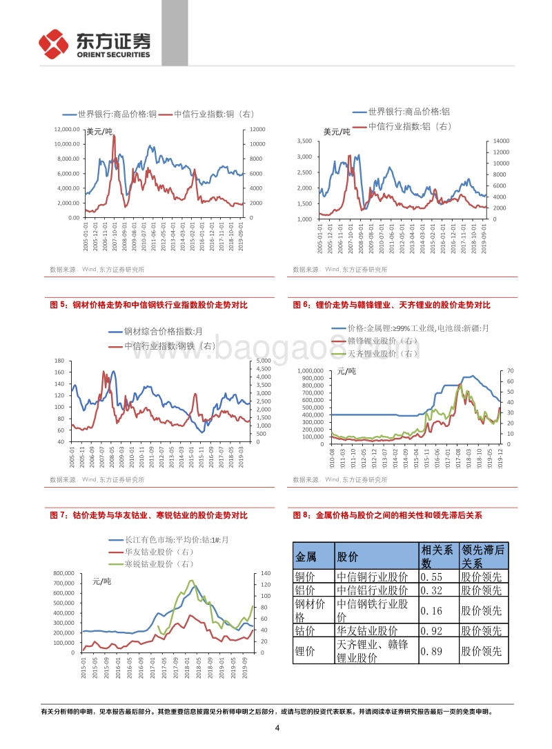 工业金属信用分析，您需要了解的三两事.pdf_第4页