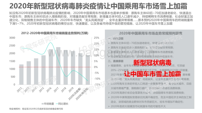 2020年肺炎疫情对车市冲击洞察报告.pdf_第4页