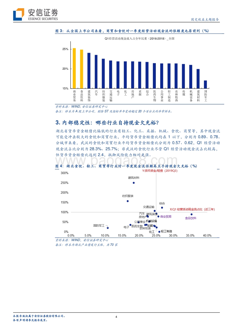 湖北信用债研究之二：湖北哪些信用债受疫情影响更大？.pdf_第4页