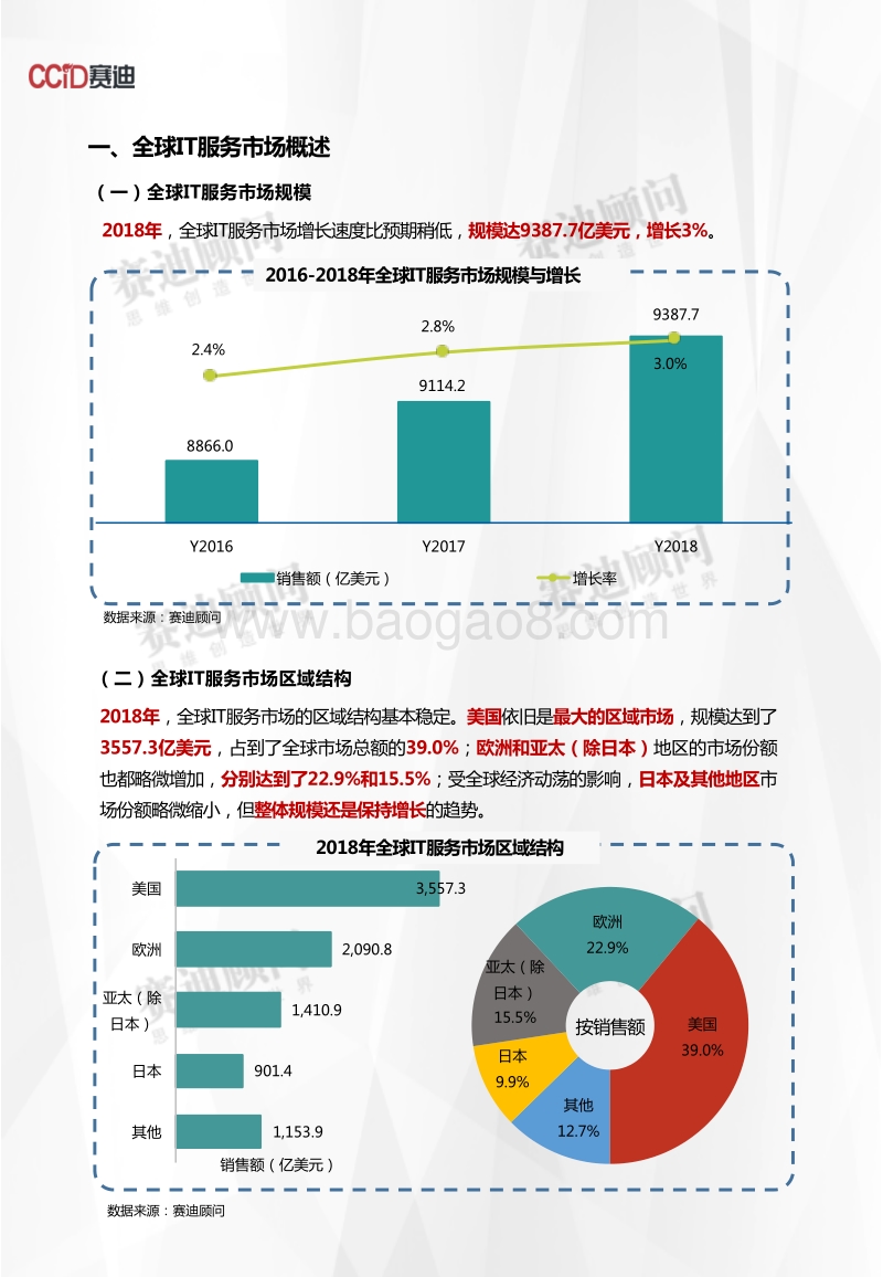 2018年IT服务市场数据.pdf_第3页